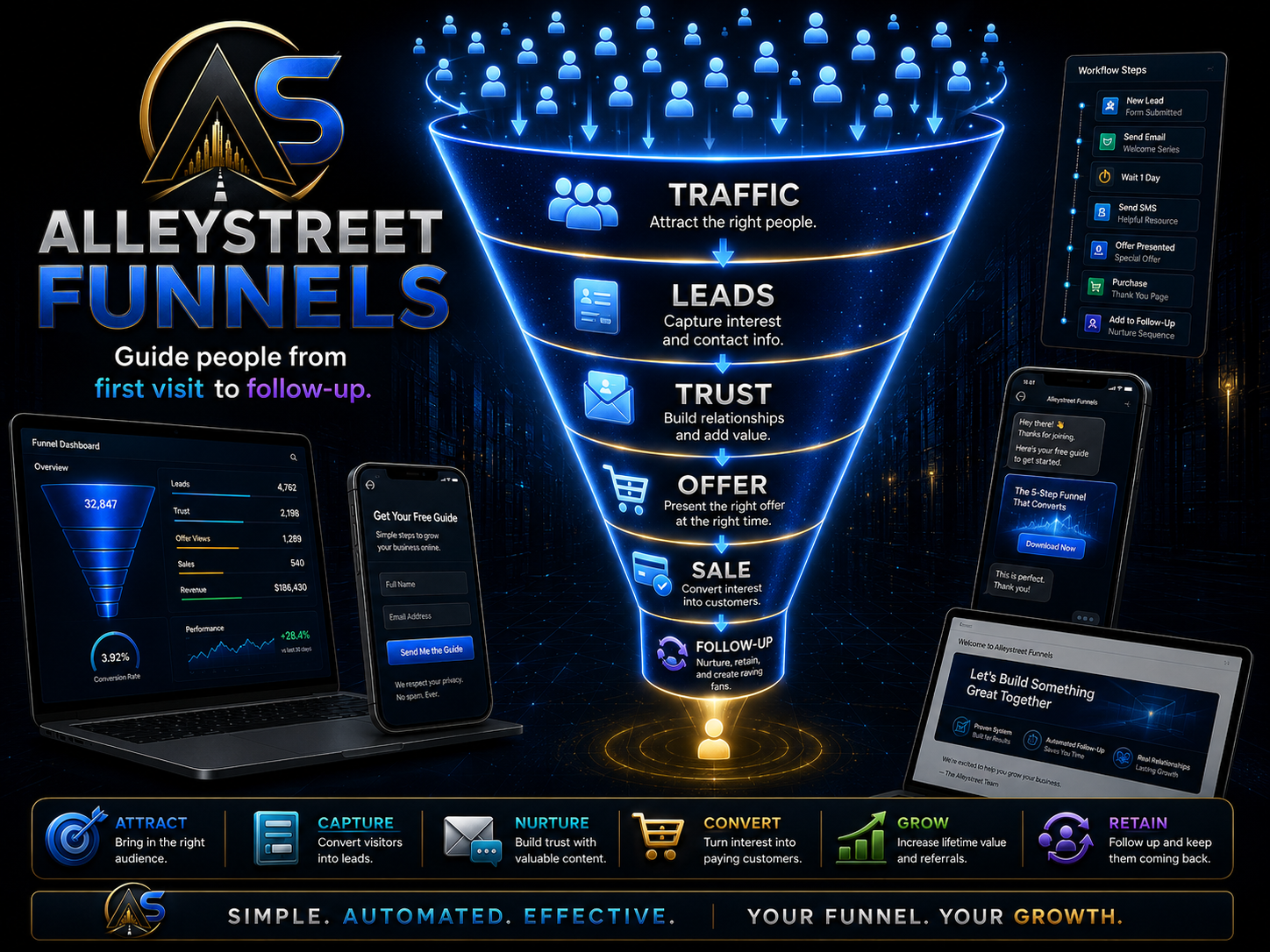Forms Funnels Customer Intake