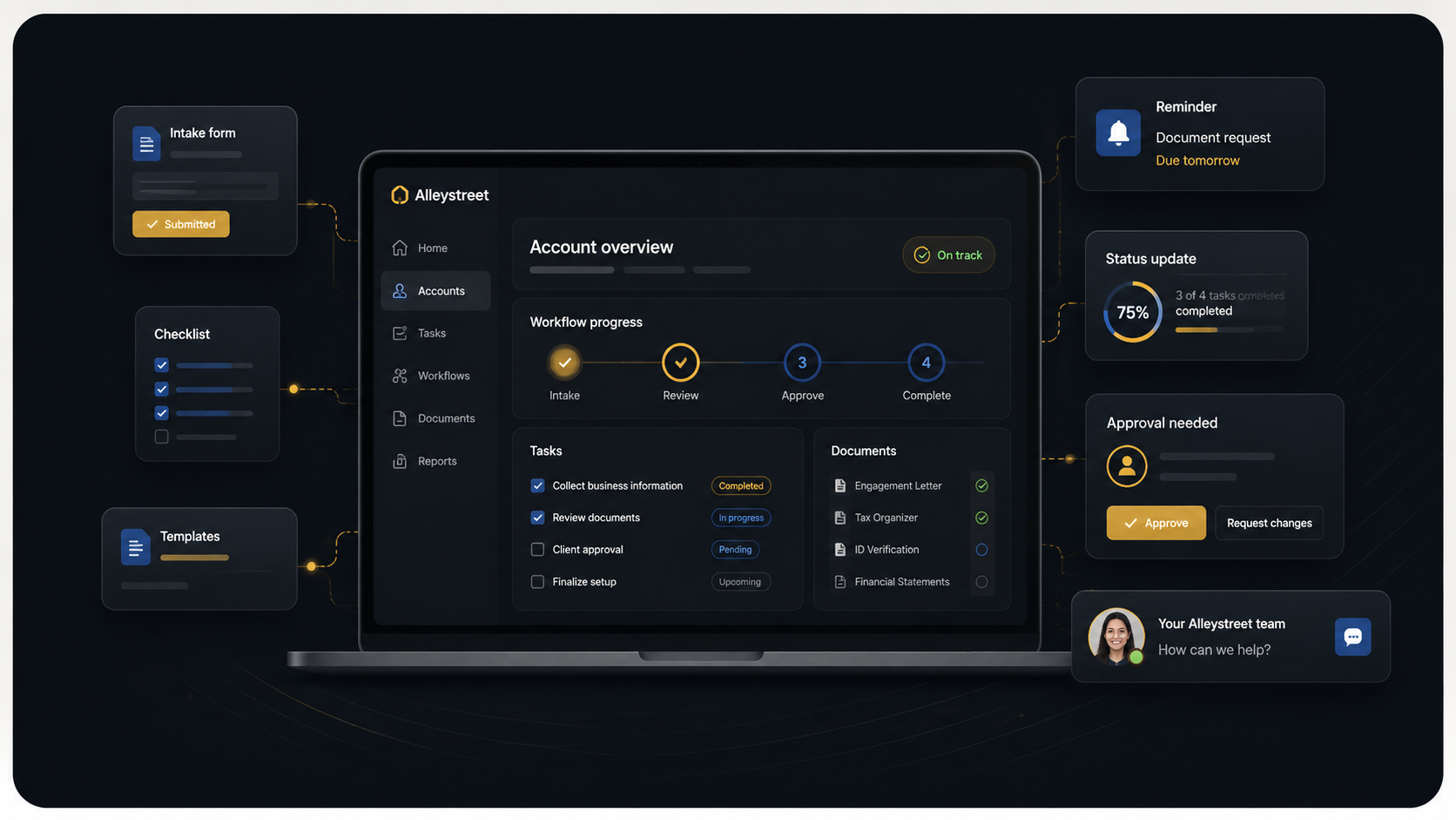 Guided workflow dashboard