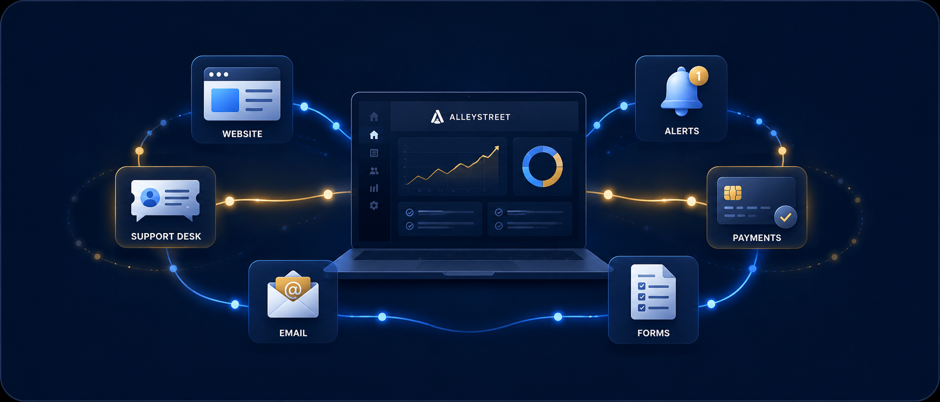 Connected tools dashboard